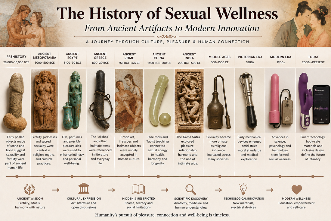 History of Sexual Wellness: Ancient Tools to Modern Innovation